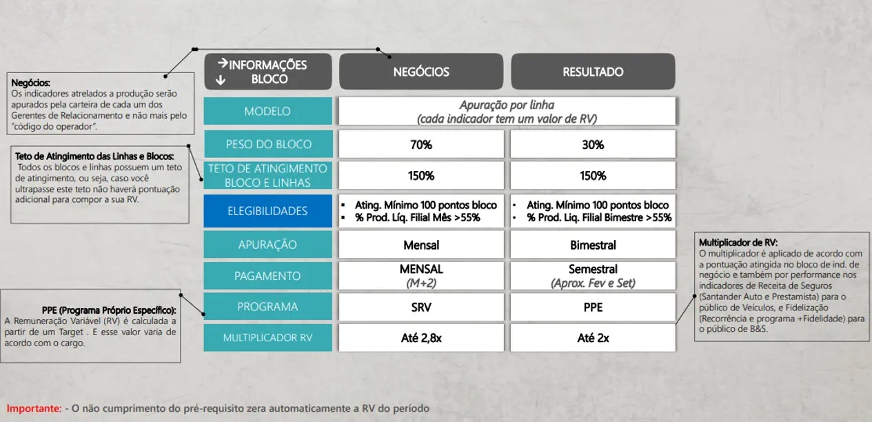 Bloco de Negócios Indicadores de negócio no Bloco de Negócios da Aymoré Financiamentos